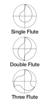 60-100MC Double & Three Flute - Marathon Compression Spiral (Coated)-Alpine Tooling
